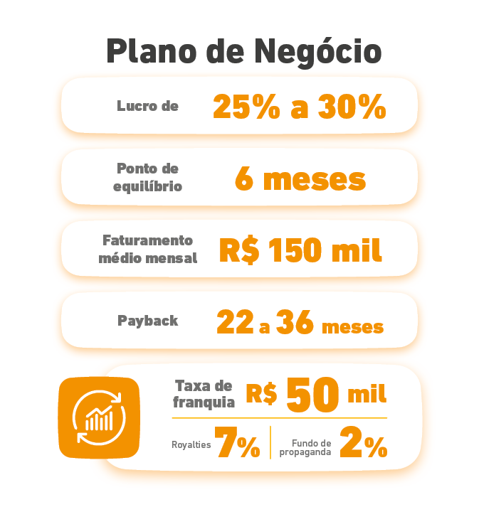 Franquia Coife Odonto