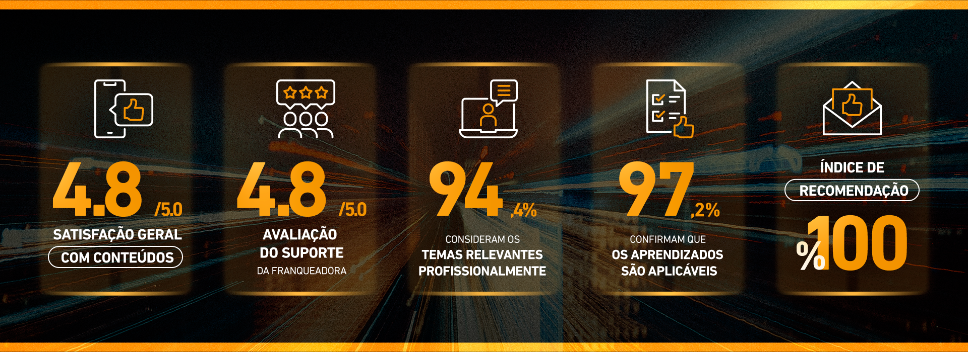 Resultados e avaliações do Programa Evolua